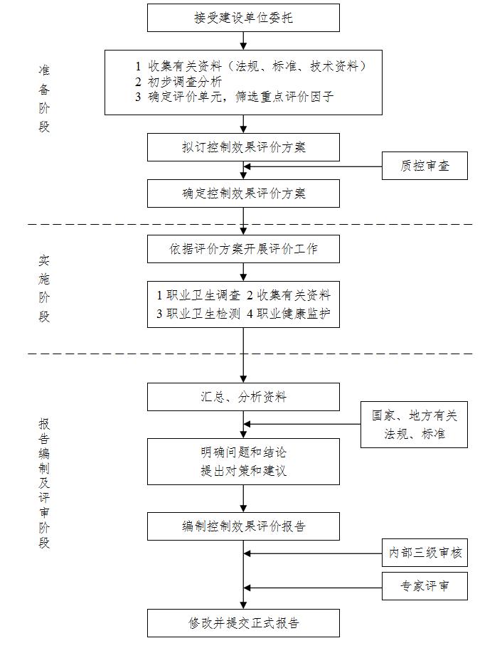 控制效果評價.jpg